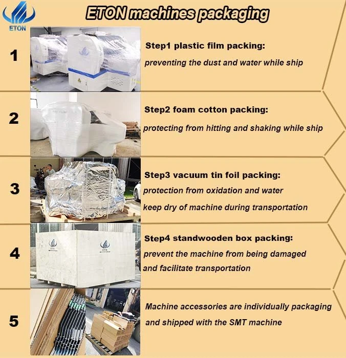 Packaging